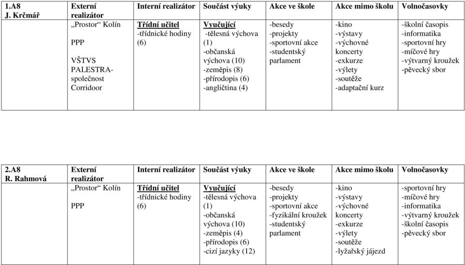 -angličtina (4) -výchovné koncerty -adaptační kurz -školní časopis -informatika -míčové hry -výtvarný kroužek 2.