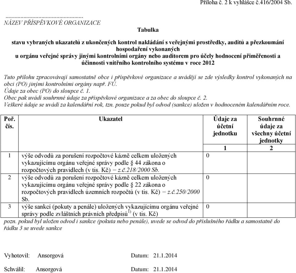 kontrolními orgány nebo auditorem pro účely hodnocení přiměřenosti a účinnosti vnitřního kontrolního systému v roce 2012 Tuto přílohu zpracovávají samostatně obce i příspěvkové organizace a uvádějí