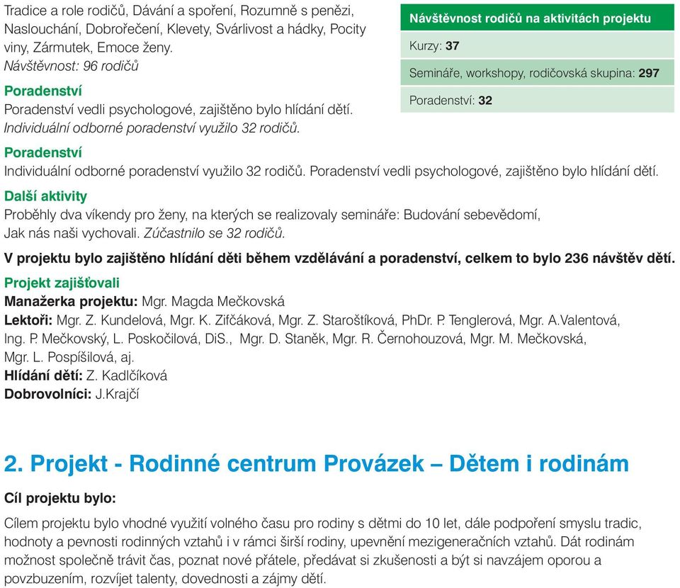 Individuální odborné poradenství využilo 32 rodičů. Poradenství Individuální odborné poradenství využilo 32 rodičů. Poradenství vedli psychologové, zajištěno bylo hlídání dětí.