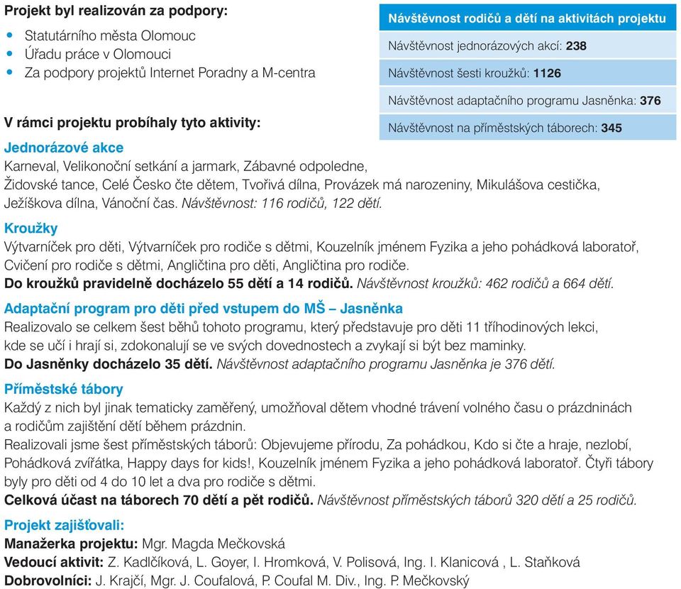 akce Karneval, Velikonoční setkání a jarmark, Zábavné odpoledne, Židovské tance, Celé Česko čte dětem, Tvořivá dílna, Provázek má narozeniny, Mikulášova cestička, Ježíškova dílna, Vánoční čas.