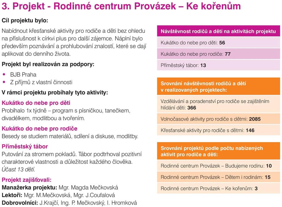 Projekt byl realizován za podpory: BJB Praha Z příjmů z vlastní činnosti V rámci projektu probíhaly tyto aktivity: Kukátko do nebe pro děti Probíhalo 1x týdně program s písničkou, tanečkem,