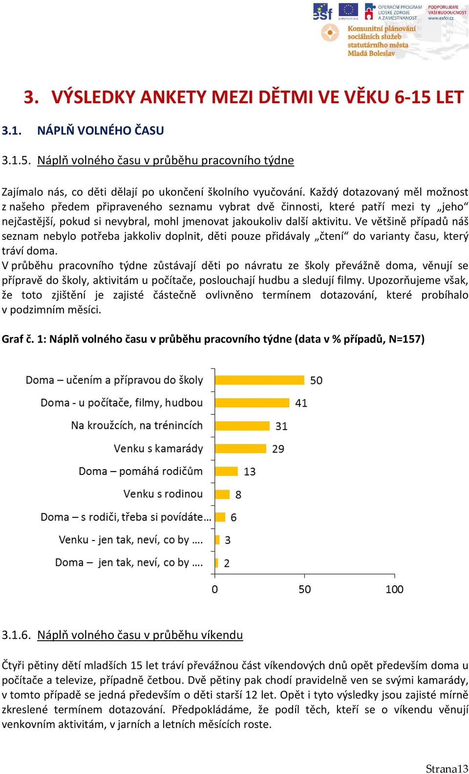 Ve většině případů náš seznam nebylo potřeba jakkoliv doplnit, děti pouze přidávaly čtení do varianty času, který tráví doma.