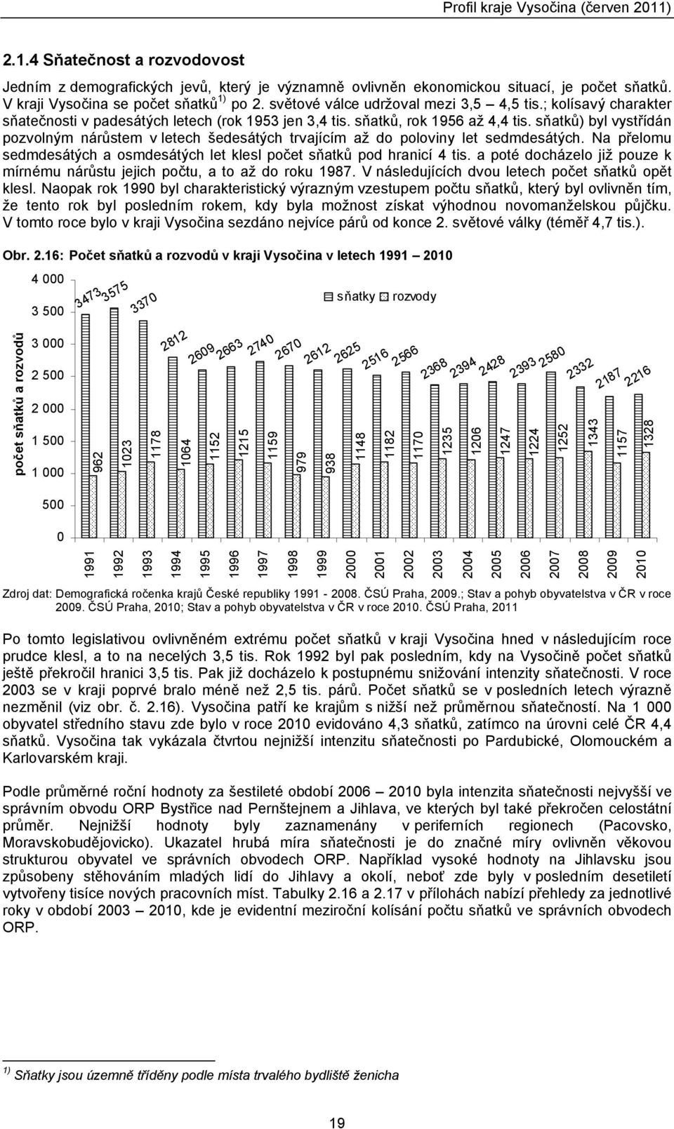 sňatků) byl vystřídán pozvolnm nárůstem v letech šedesátch trvajícím až do poloviny let sedmdesátch. Na přelomu sedmdesátch a osmdesátch let klesl počet sňatků pod hranicí 4 tis.