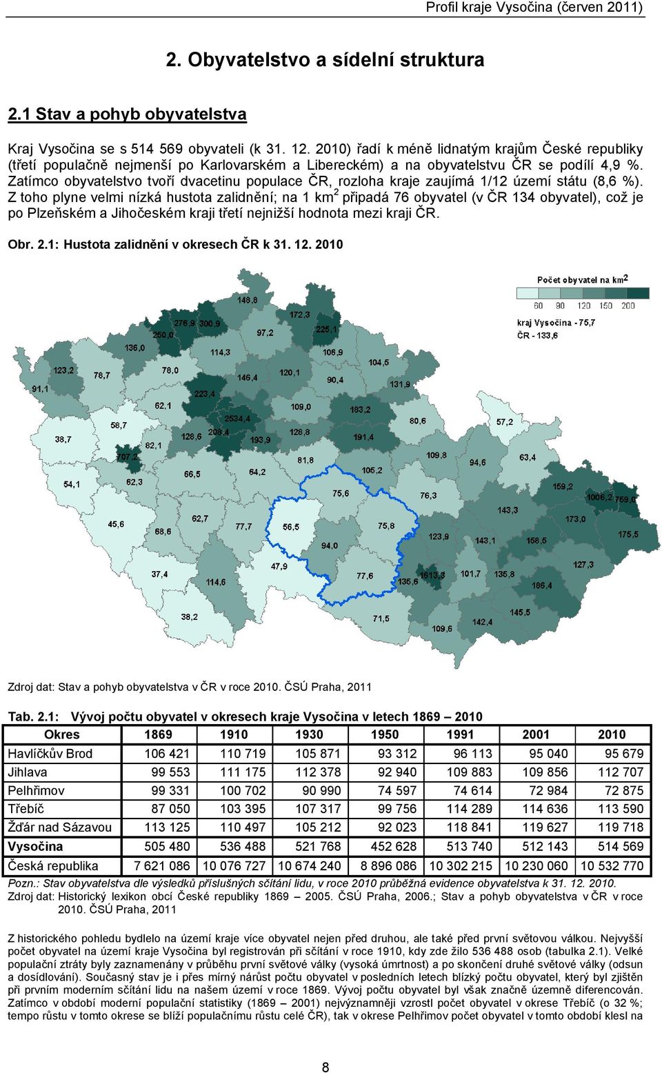 Z toho plyne velmi nízká hustota zalidnění; na km2 připadá 76 obyvatel (v ČR 34 obyvatel), což je po Plzeňském a Jihočeském kraji třetí nejnižší hodnota mezi kraji ČR. Obr. 2.