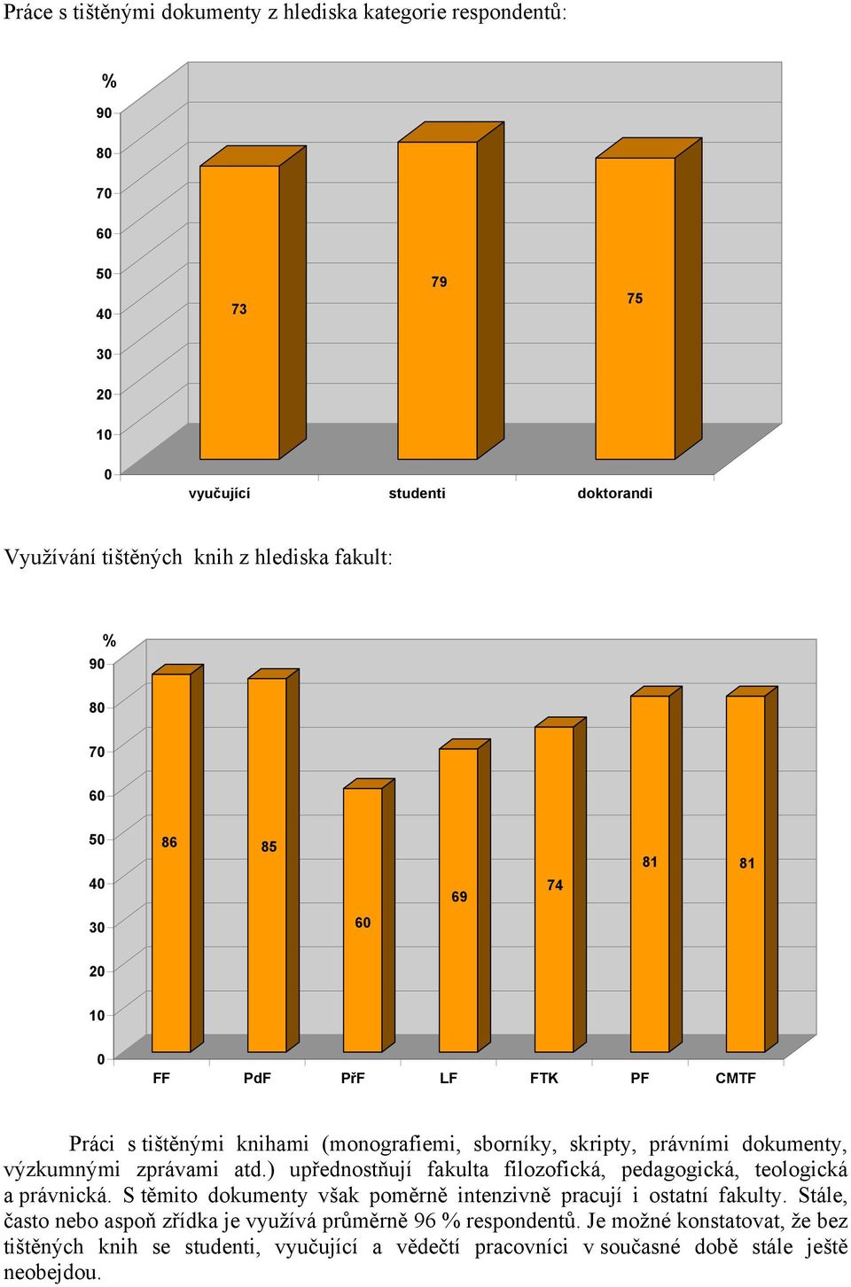 ) upřednostňují fakulta filozofická, pedagogická, teologická a právnická. S těmito dokumenty však poměrně intenzivně pracují i ostatní fakulty.