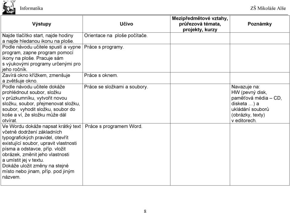 Podle návodu učitele dokáže prohlédnout soubor, složku v průzkumníku, vytvořit novou složku, soubor, přejmenovat složku, soubor, vyhodit složku, soubor do koše a ví, že složku může dál otvírat.