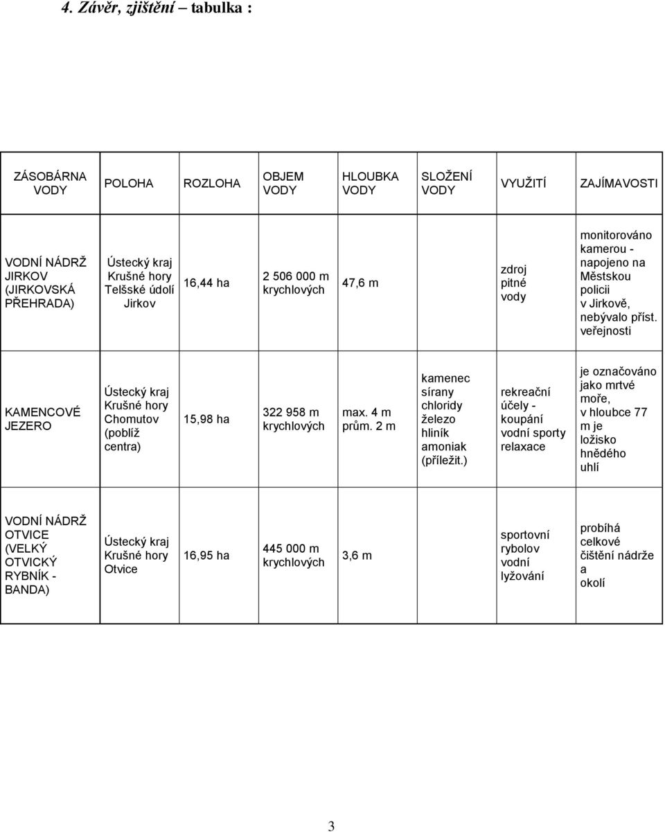 veřejnosti KAMENCOVÉ JEZERO Chomutov (poblíž centra) 15,98 ha 322 958 m max. 4 m prům. 2 m kamenec sírany chloridy železo hliník amoniak (příležit.
