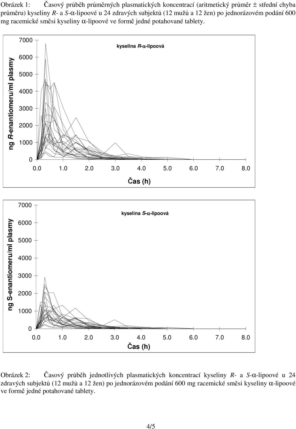 ng S-enantiomeru/ml plasmy 7 6 5 4 3 2 1. 1. 2. 3. 4. 5. 6. 7. 8.