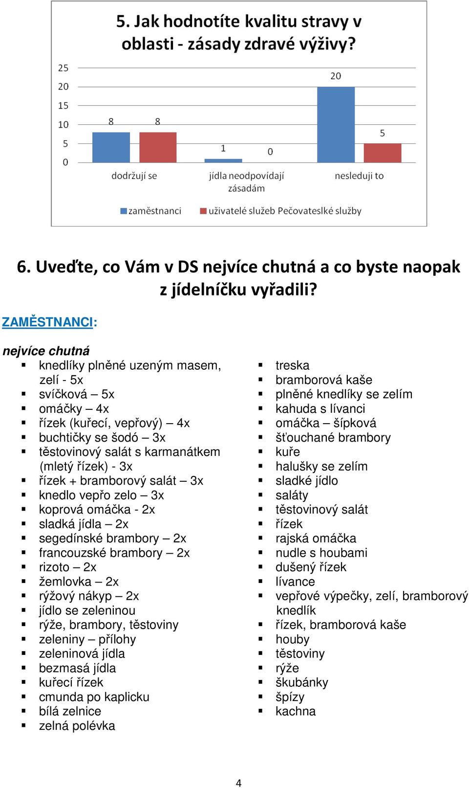 salát 3x knedlo vepřo zelo 3x koprová omáčka - 2x sladká jídla 2x segedínské brambory 2x francouzské brambory 2x rizoto 2x žemlovka 2x rýžový nákyp 2x jídlo se zeleninou rýže, brambory, těstoviny