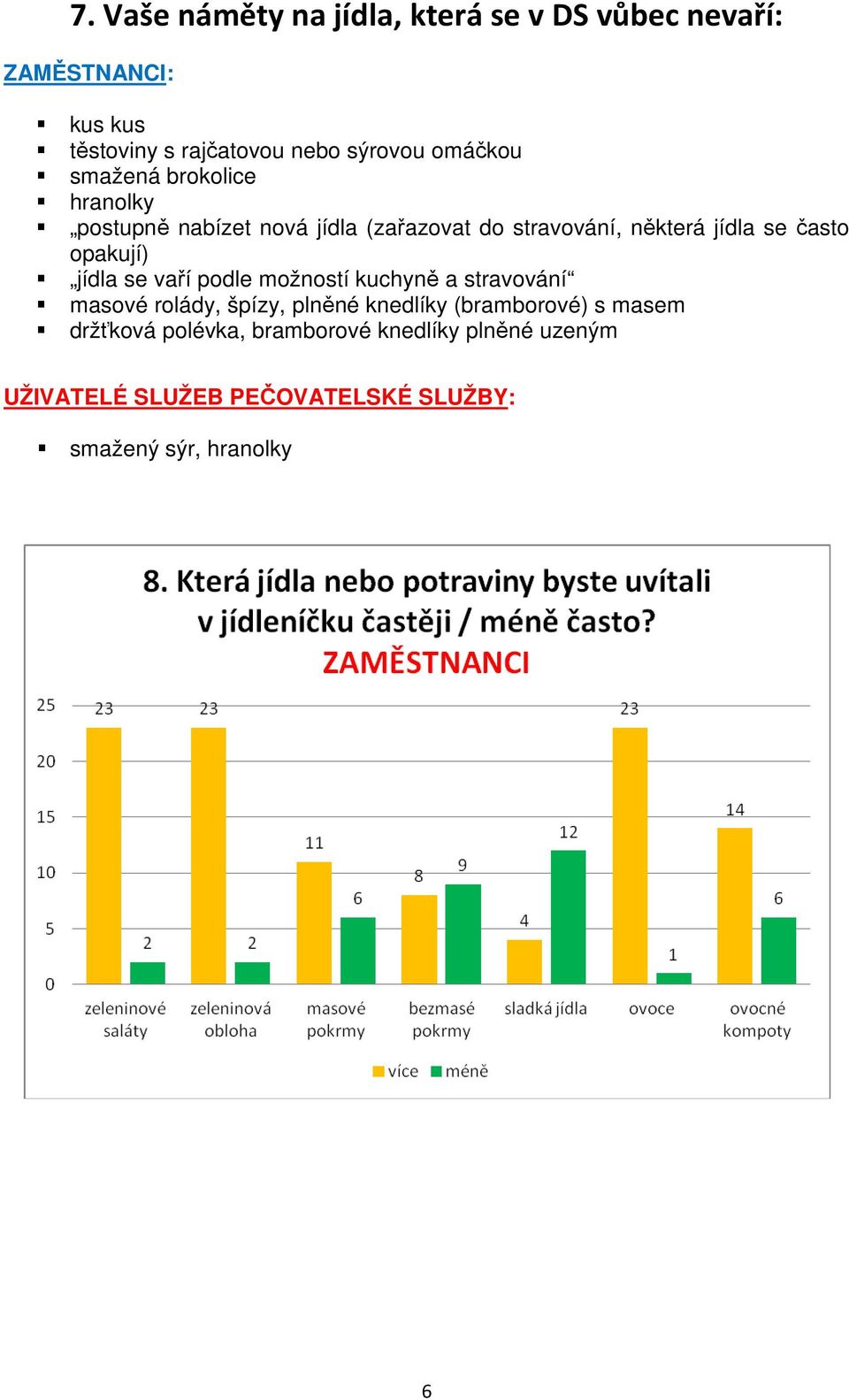 opakují) jídla se vaří podle možností kuchyně a stravování masové rolády, špízy, plněné knedlíky (bramborové)