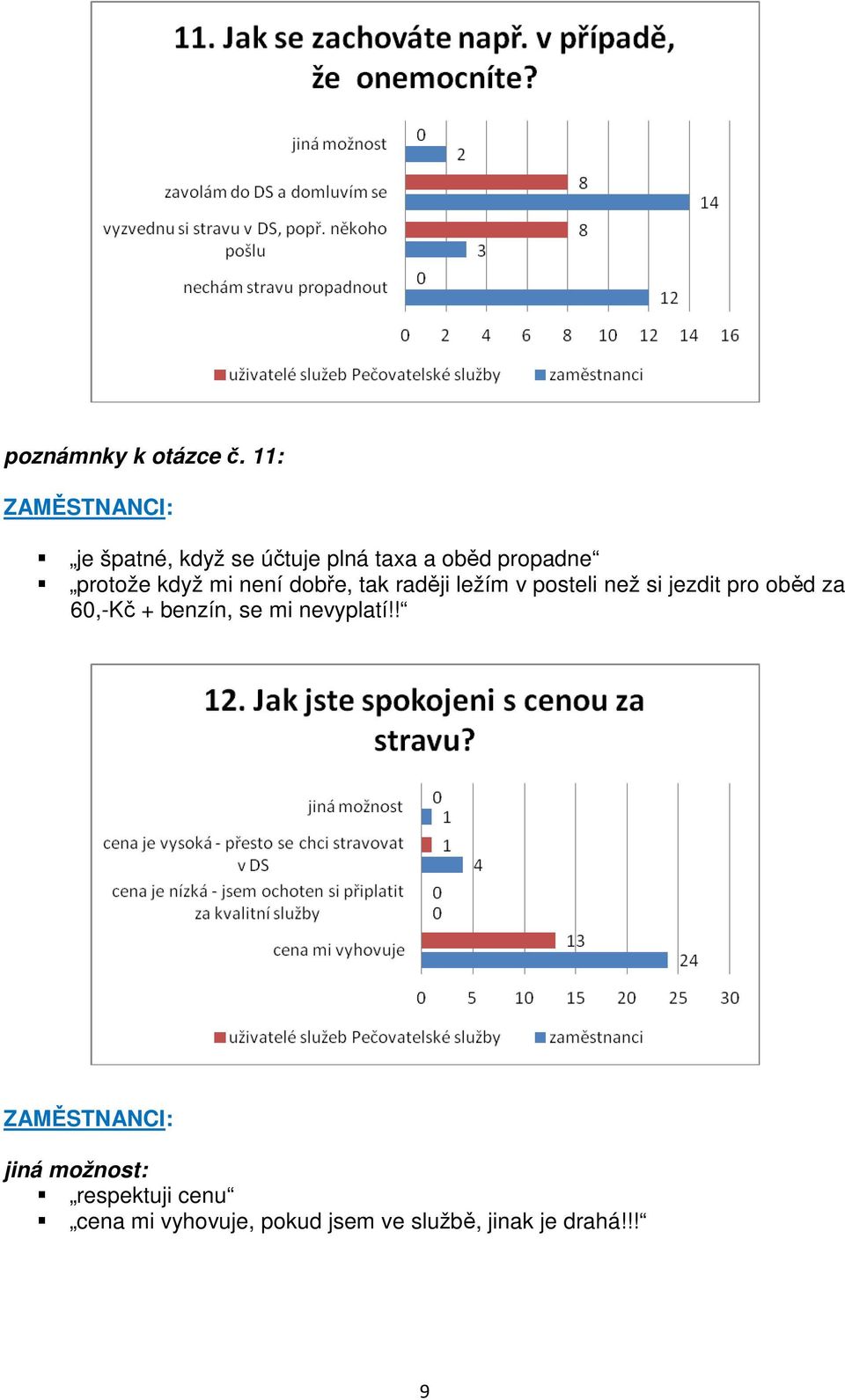 mi není dobře, tak raději ležím v posteli než si jezdit pro oběd za