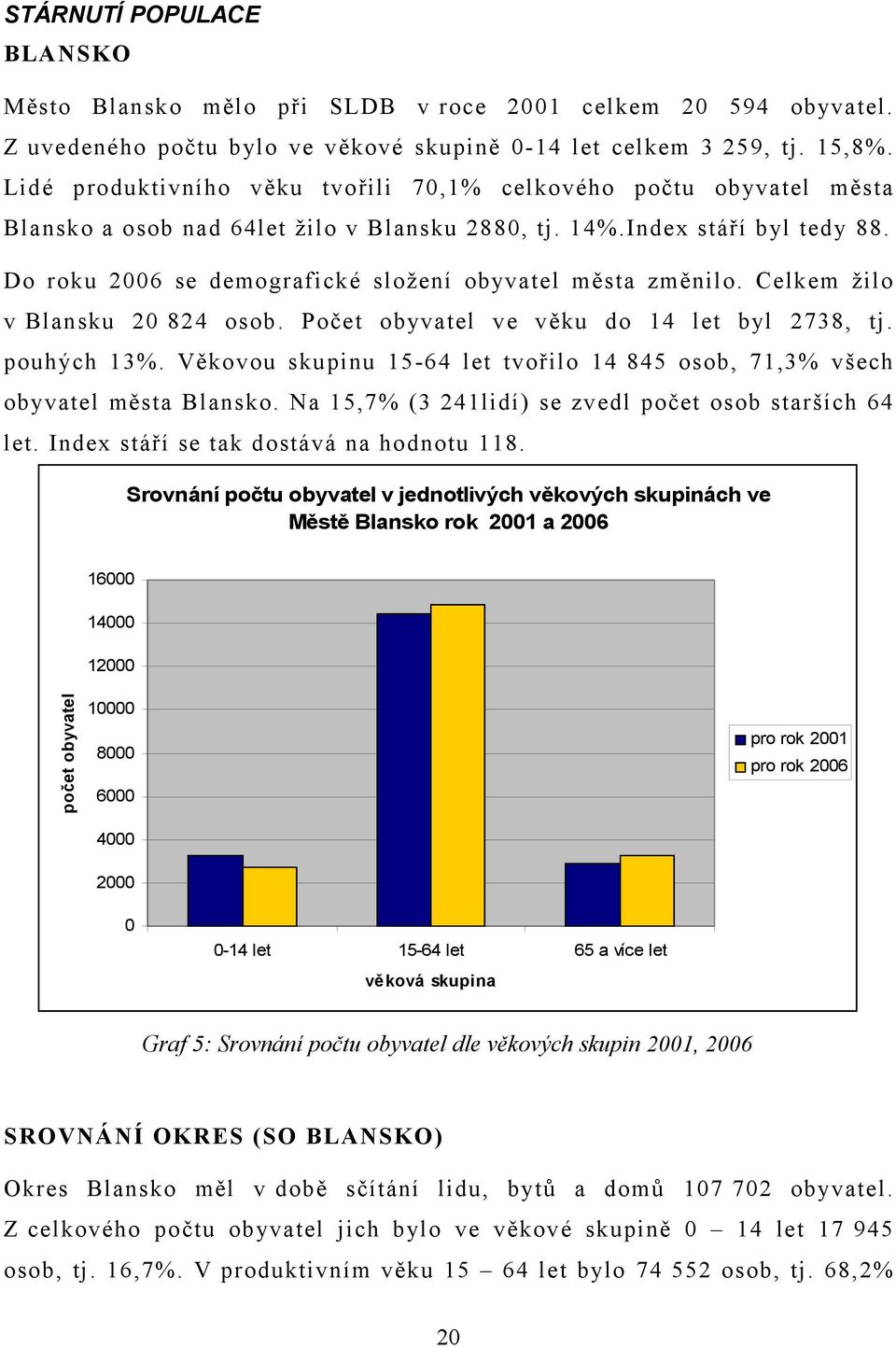 Do roku 2006 se demografické složení obyvatel města změnilo. Celkem žilo v Blansku 20 824 osob. Počet obyvatel ve věku do 14 let byl 2738, tj. pouhých 13%.