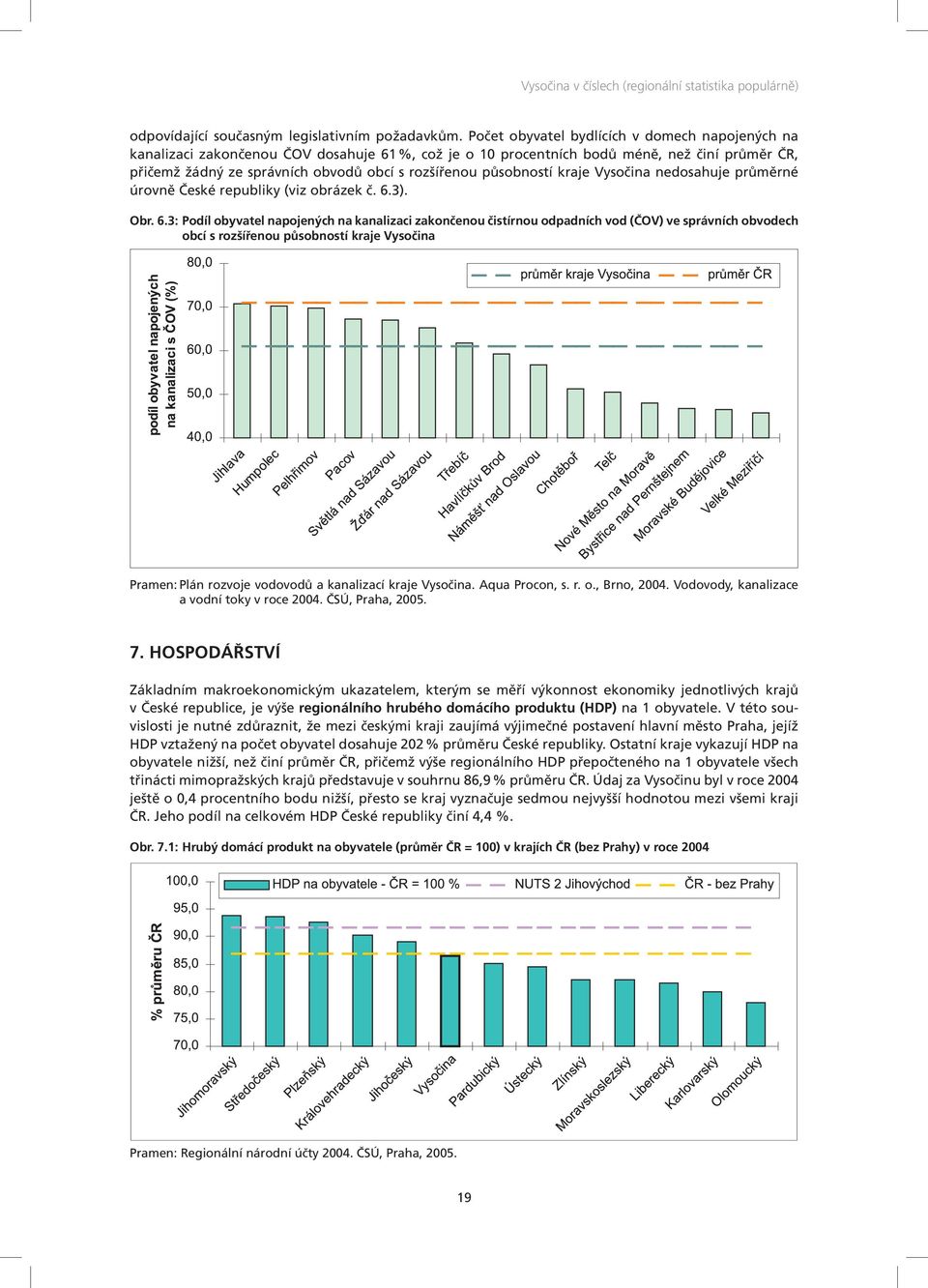 působností kraje Vysočina nedosahuje průměrné úrovně České republiky (viz obrázek č. 6.