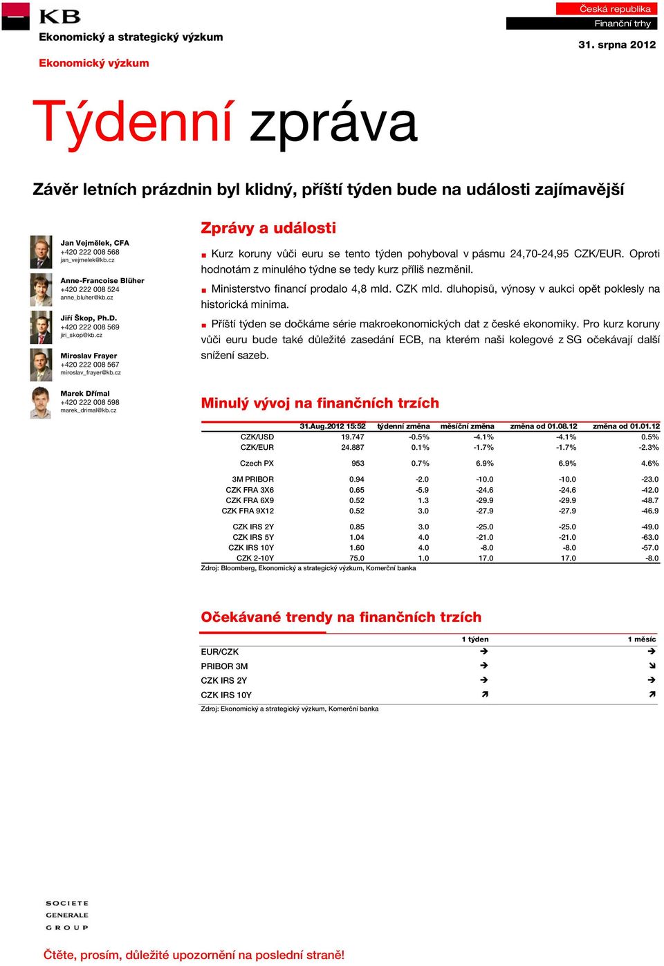 cz Marek Dřímal +420 222 008 598 marek_drimal@kb.cz Zprávy a události Kurz koruny vůči euru se tento týden pohyboval v pásmu 24,70-24,95 CZK/EUR.