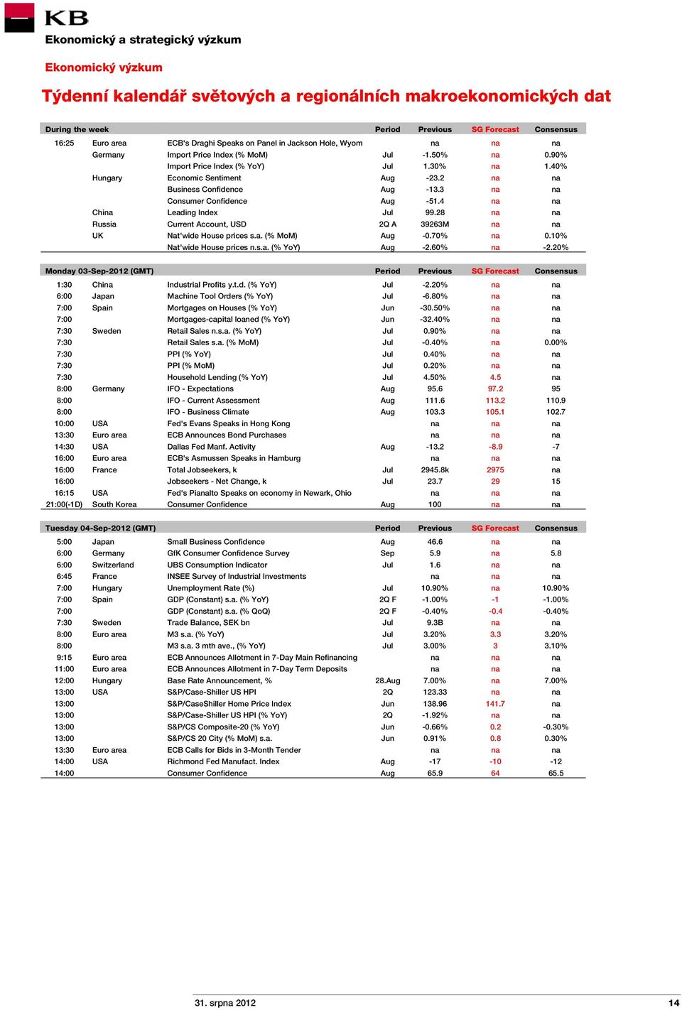 3 na na Consumer Confidence Aug -51.4 na na China Leading Index Jul 99.28 na na Russia Current Account, USD 2Q A 39263M na na UK Nat'wide House prices s.a. (% MoM) Aug -0.70% na 0.