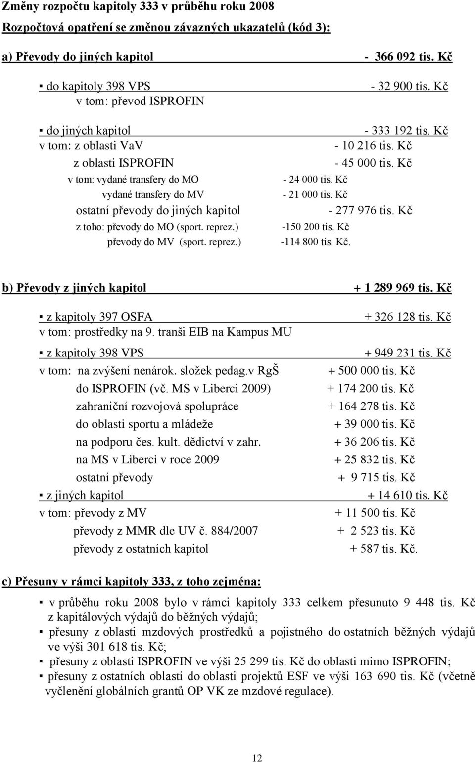 převody do MO (sport. reprez.) převody do MV (sport. reprez.) - 24 000 tis. Kč - 21 000 tis. Kč -150 200 tis. Kč -114 800 tis. Kč. - 32 900 tis. Kč - 333 192 tis. Kč - 10 216 tis. Kč - 45 000 tis.