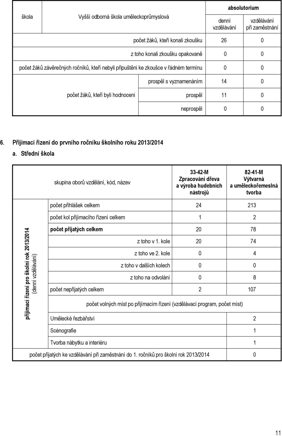 Přijímací řízení do prvního ročníku školního roku 2013/2014 a.