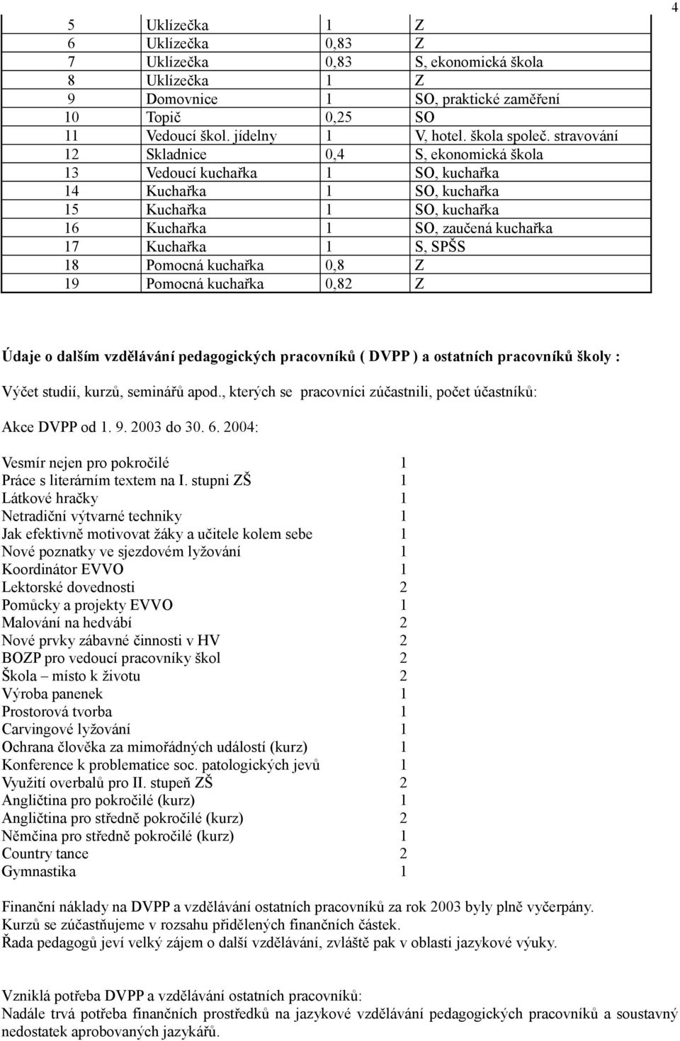 Pomocná kuchařka 0,8 Z 19 Pomocná kuchařka 0,82 Z 4 Údaje o dalším vzdělávání pedagogických pracovníků ( DVPP ) a ostatních pracovníků školy : Výčet studií, kurzů, seminářů apod.