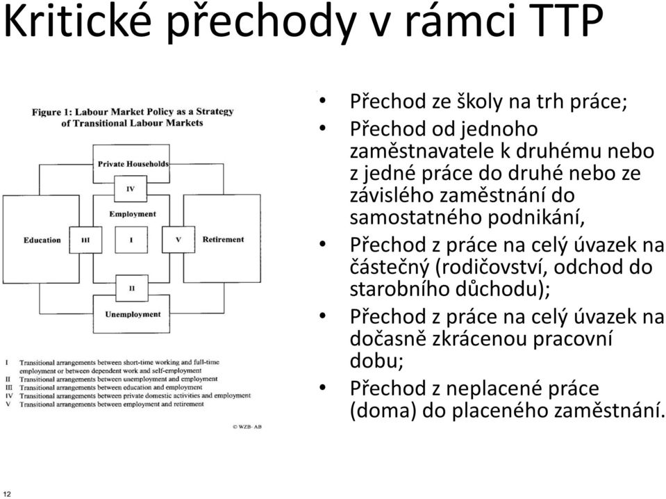 z práce na celý úvazek na částečný (rodičovství, odchod do starobního důchodu); Přechod z práce na