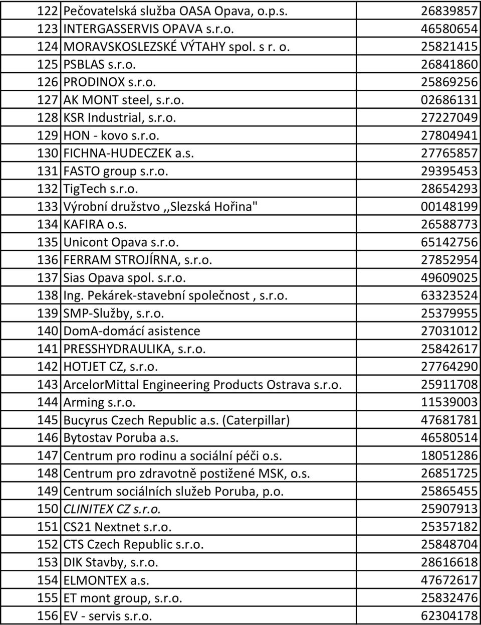 s. 26588773 135 Unicont Opava s.r.o. 65142756 136 FERRAM STROJÍRNA, s.r.o. 27852954 137 Sias Opava spol. s.r.o. 49609025 138 Ing. Pekárek-stavební společnost, s.r.o. 63323524 139 SMP-Služby, s.r.o. 25379955 140 DomA-domácí asistence 27031012 141 PRESSHYDRAULIKA, s.