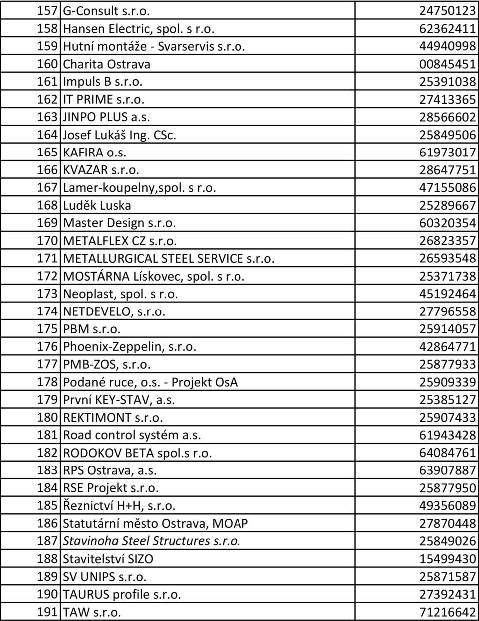 r.o. 26823357 171 METALLURGICAL STEEL SERVICE s.r.o. 26593548 172 MOSTÁRNA Lískovec, spol. s r.o. 25371738 173 Neoplast, spol. s r.o. 45192464 174 NETDEVELO, s.r.o. 27796558 175 PBM s.r.o. 25914057 176 Phoenix-Zeppelin, s.