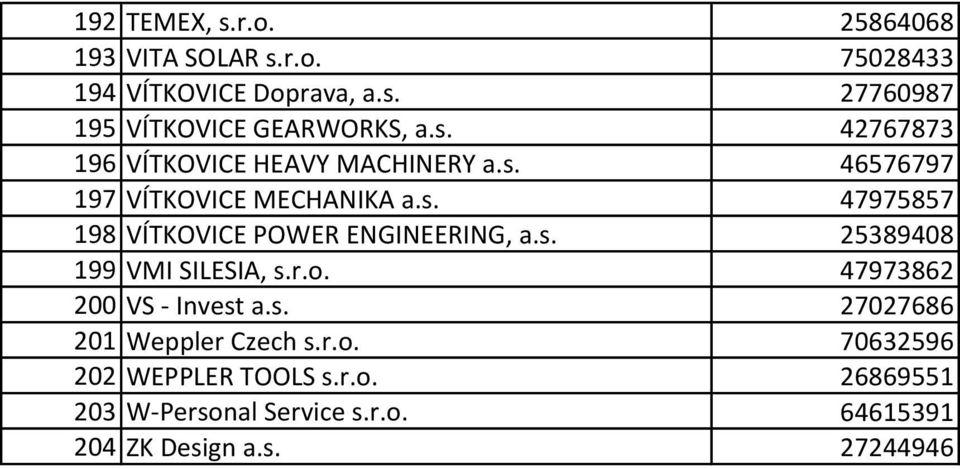 s. 25389408 199 VMI SILESIA, s.r.o. 47973862 200 VS - Invest a.s. 27027686 201 Weppler Czech s.r.o. 70632596 202 WEPPLER TOOLS s.