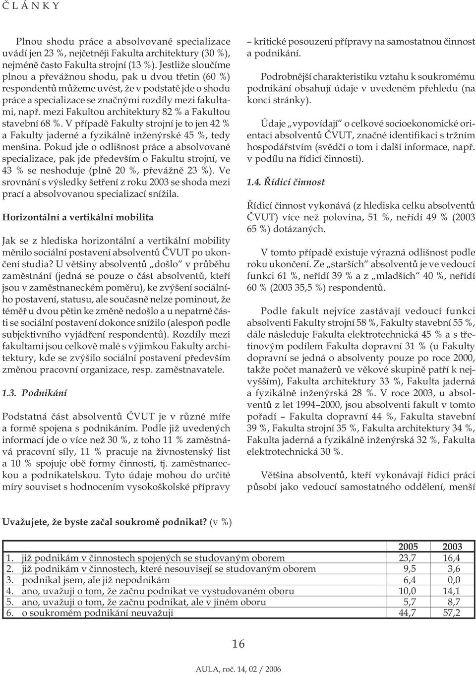 mezi Fakultou architektury 82 % a Fakultou stavební 68 %. V případě Fakulty strojní je to jen 42 % a Fakulty jaderné a fyzikálně inženýrské 45 %, tedy menšina.