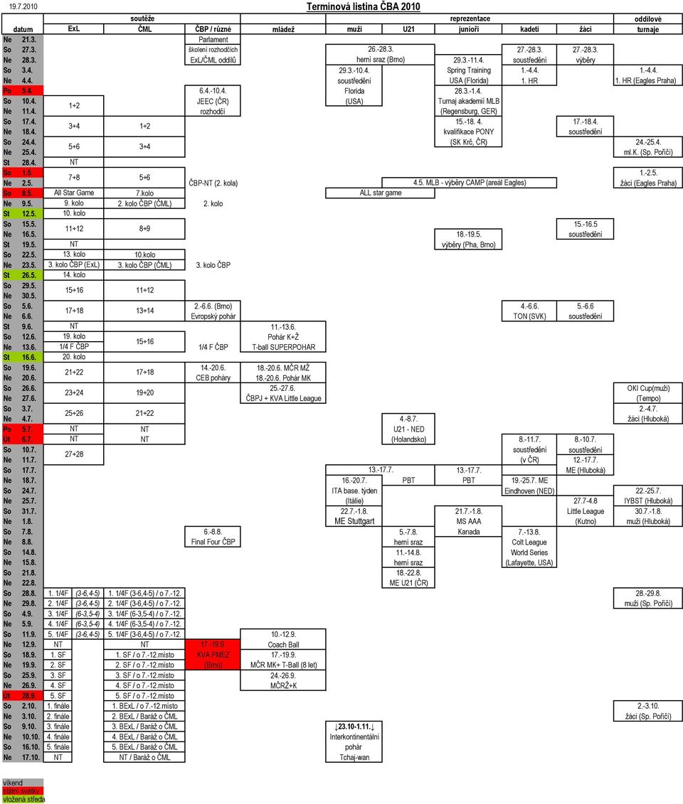 3.-1.4. So 10.4. JEEC (ČR) (USA) Turnaj akademií MLB 1+2 Ne 11.4. rozhodčí (Regensburg, GER) So 17.4. 15.-18. 4. 17.-18.4. 3+4 1+2 Ne 18.4. kvalifikace PONY soustředění So 24.4. (SK Krč, ČR) 24.-25.4. 5+6 3+4 Ne 25.
