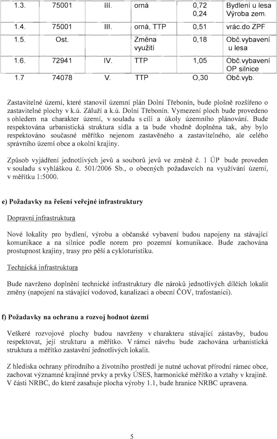 Vymezeni ploch bude provedeno s ohledem na charakter uzerni, v souladu s cili a ukoly uzernniho planovani, Bude respektovana urbanisticka struktura sidla a ta bude vhodne doplnena tak, aby bylo