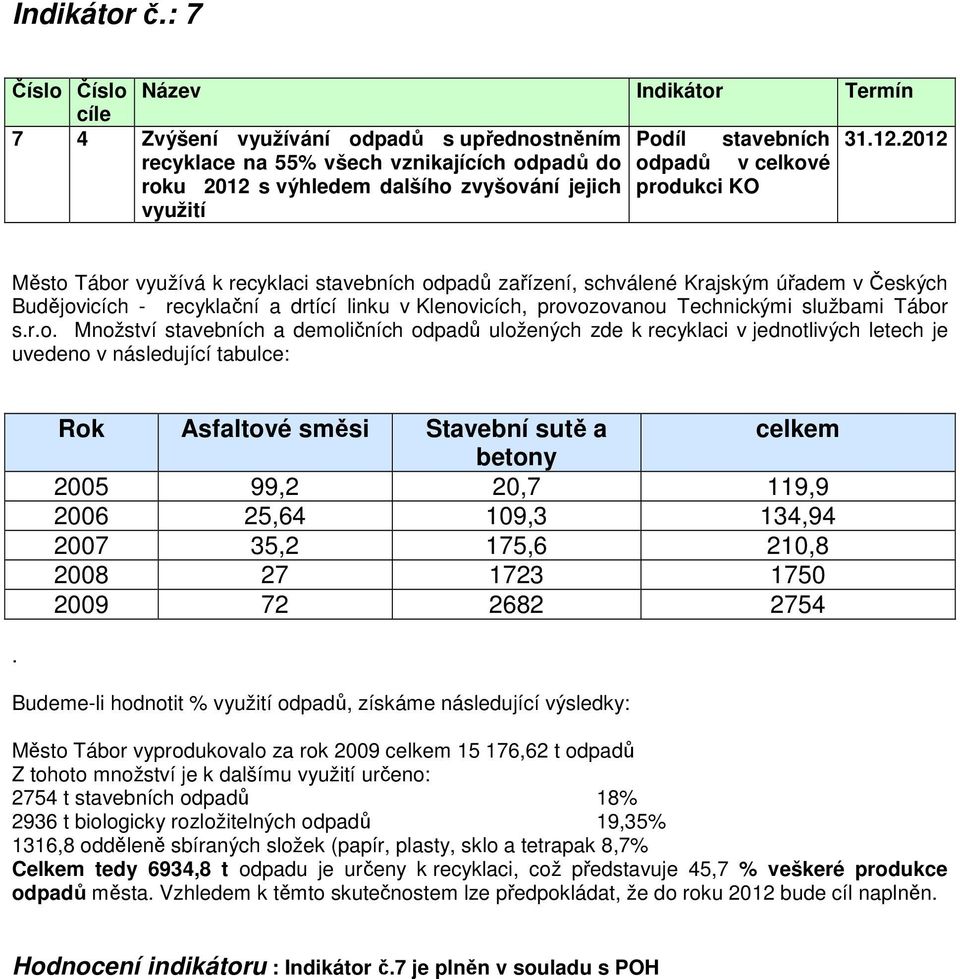 schválené Krajským úřadem v Českých Budějovicích - recyklační a drtící linku v Klenovicích, provozovanou Technickými službami Tábor s.r.o. Množství stavebních a demoličních odpadů uložených zde k recyklaci v jednotlivých letech je uvedeno v následující tabulce:.