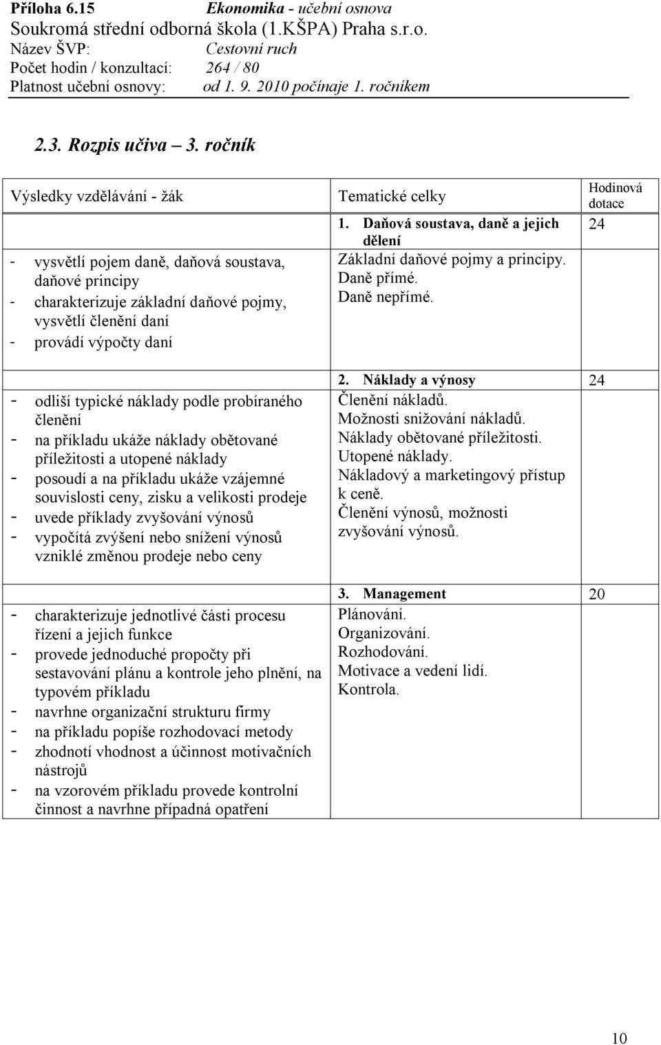 Hodinová dotace 24 - odliší typické náklady podle probíraného členění - na příkladu ukáže náklady obětované příležitosti a utopené náklady - posoudí a na příkladu ukáže vzájemné souvislosti ceny,