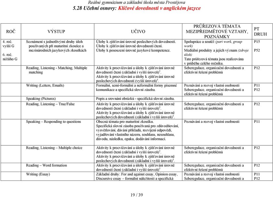 nižšího G Seznámení s jednotlivými druhy úloh používaných při maturitní zkoušce a mezinárodních jazykových zkouškách Reading, Listening - Matching, Multiple matching Writing (Letters, Emails) Úlohy k