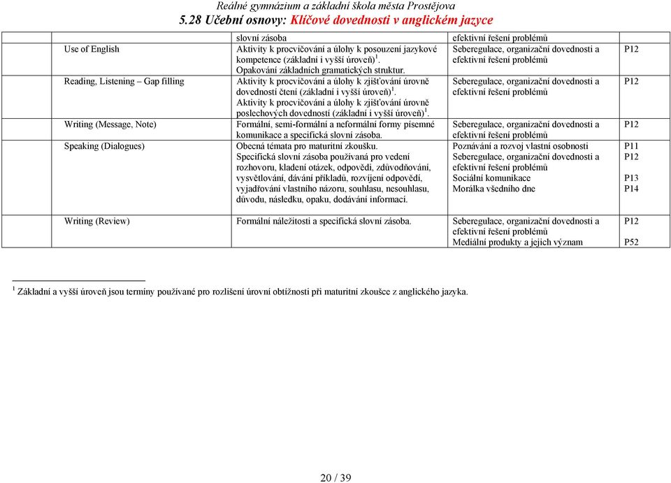 Opakování základních gramatických struktur. Aktivity k procvičování a úlohy k zjišťování úrovně dovedností čtení (základní i vyšší úroveň) 1.