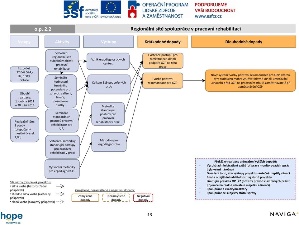 zařízení, lékaře, posudkové služby. Semináře standardních postupů pracovní rehabilitace pro ÚP.