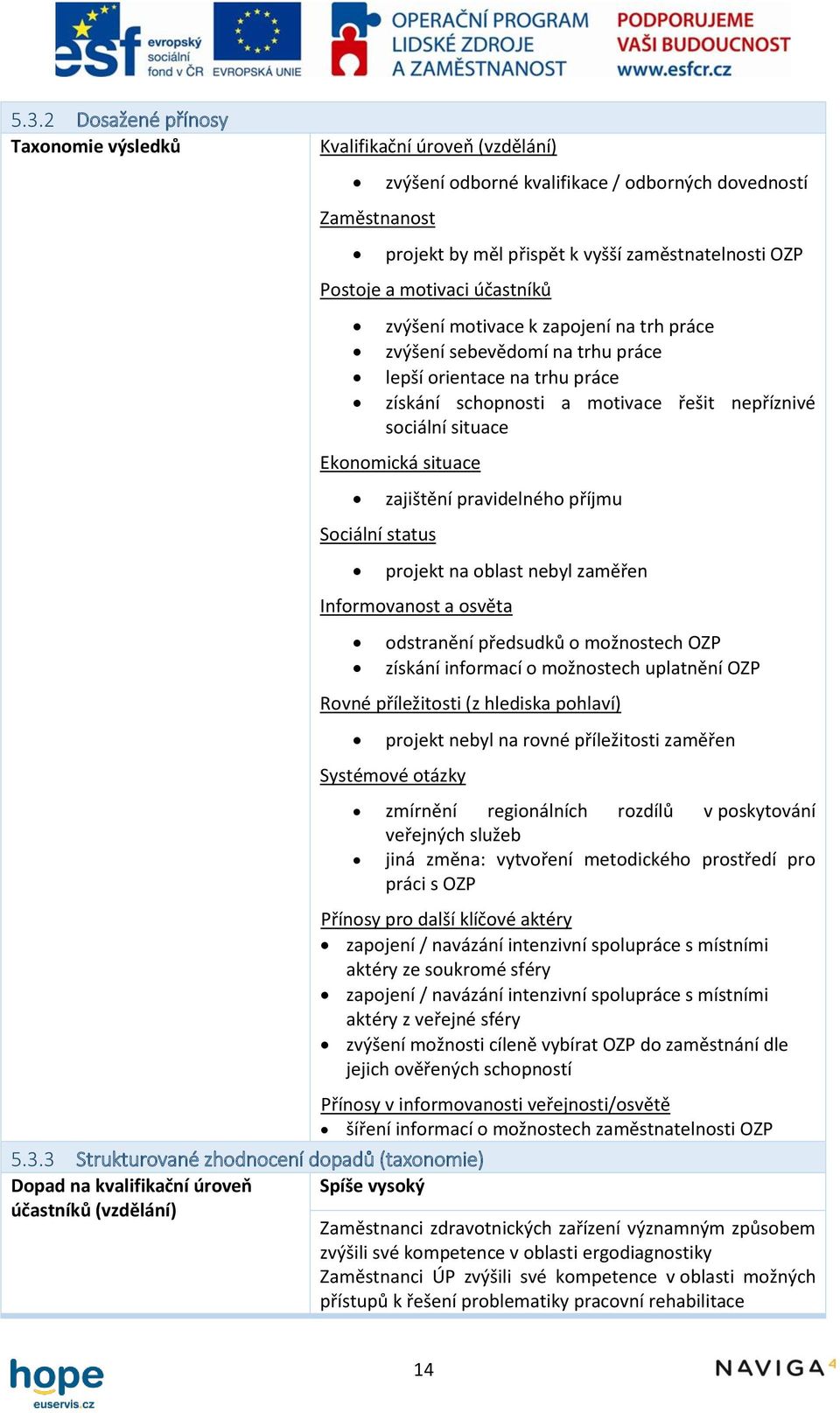 situace Sociální status zajištění pravidelného příjmu projekt na oblast nebyl zaměřen Informovanost a osvěta odstranění předsudků o možnostech OZP získání informací o možnostech uplatnění OZP Rovné