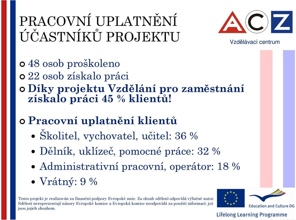 Pracovní uplatnění klientů Školitel, vychovatel, učitel: 36 % Dělník,