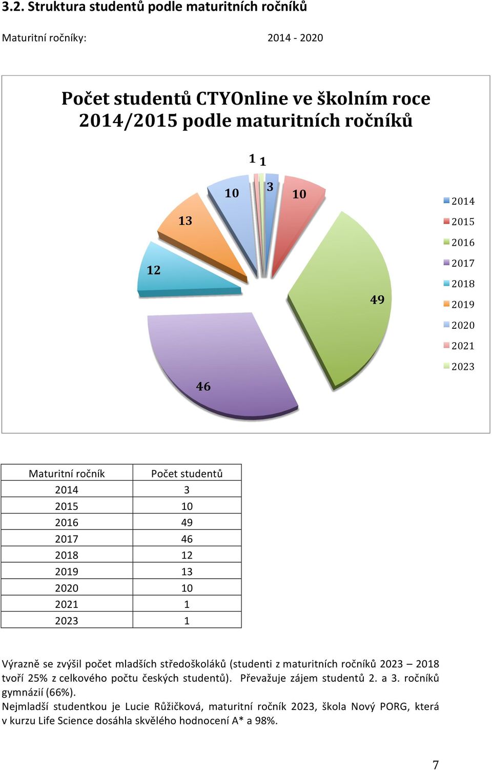 mladších středoškoláků (i z maturitních ročníků 0 08 tvoří 5% z celkového počtu českých ů). Převažuje zájem ů. a.