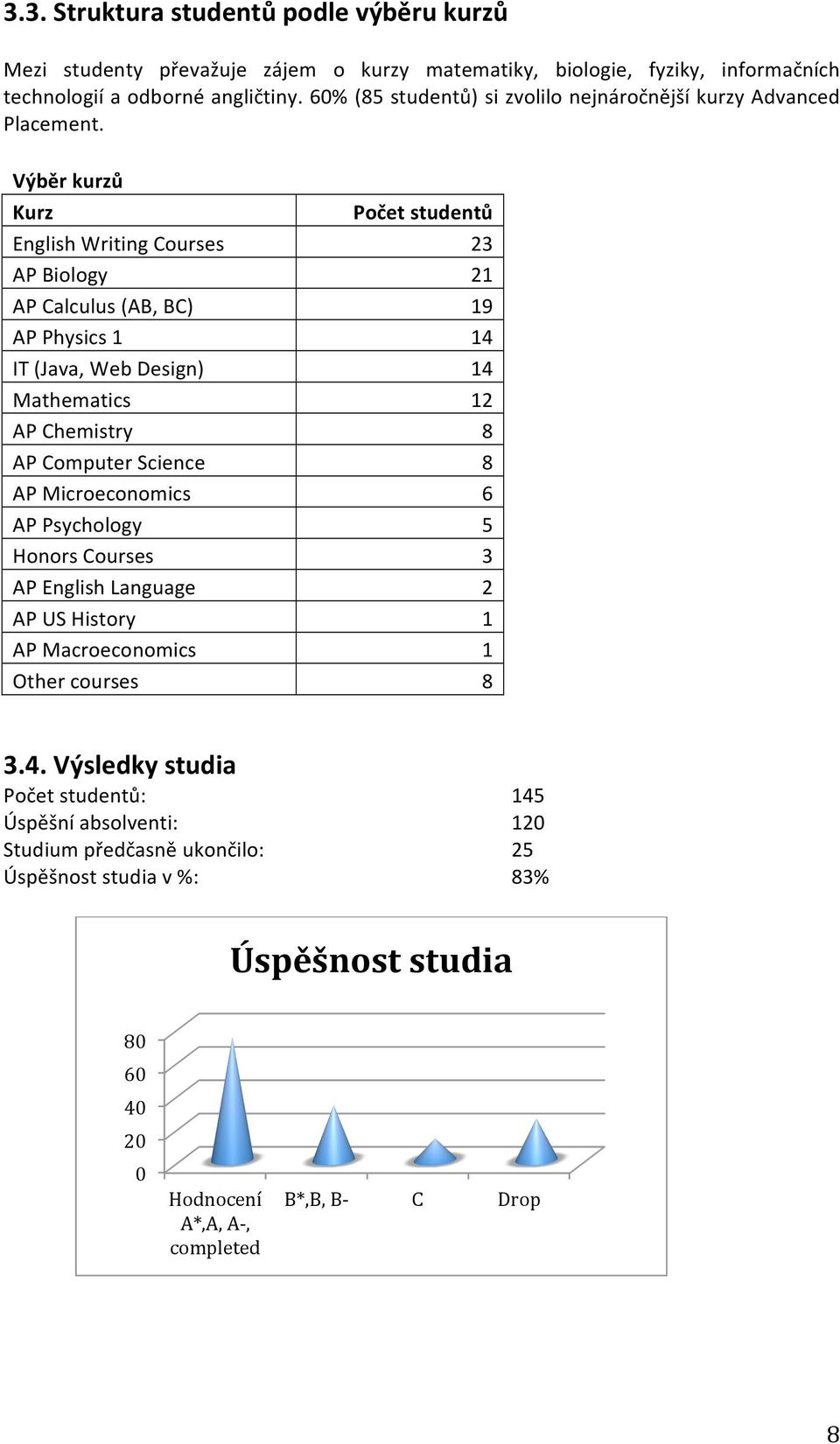 Výběr kurzů Kurz English Writing Courses Biology Calculus (AB, BC) Physics IT (Java, Web Design) Mathematics Chemistry Computer Microeconomics Psychology