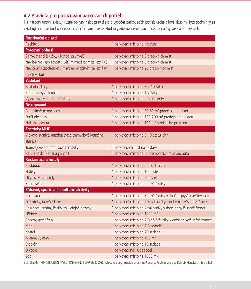Rezidenční oblasti Rezidenti 1 parkovací místo na místnost Pracovní oblasti Zaměstnanci (služby, obchod, průmysl) 1 parkovací místo na 5 pracovních míst Návštěvníci (společnost s větším množstvím