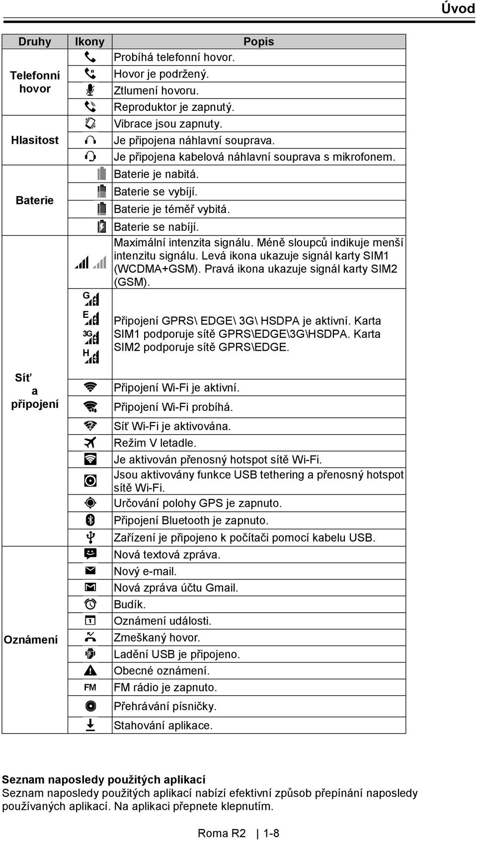 Méně sloupců indikuje menší intenzitu signálu. Levá ikona ukazuje signál karty SIM1 (WCDMA+GSM). Pravá ikona ukazuje signál karty SIM2 (GSM).