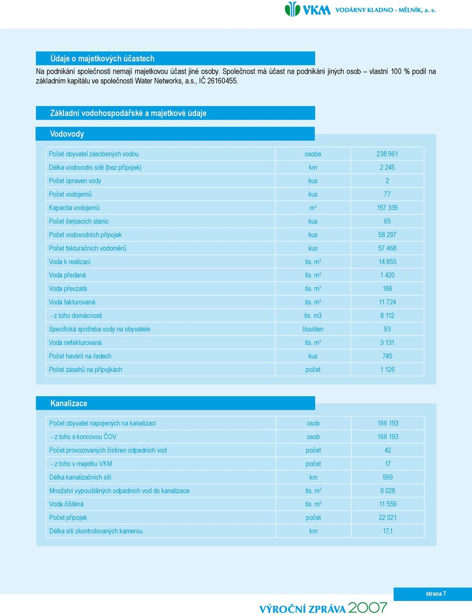 Základní vodohospodářské a majetkové údaje Vodovody Počet obyvatel zásobených vodou osoba 238 961 Délka vodovodní sítě (bez přípojek) km 2 245 Počet úpraven vody kus 2 Počet vodojemů kus 77 Kapacita