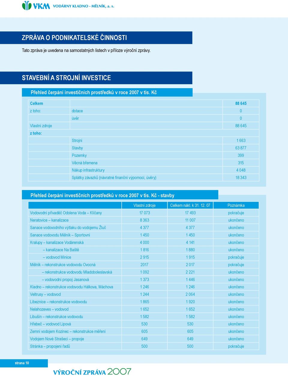 výpomoci, úvěry) 18 343 Přehled čerpání investičních prostředků v roce 2007 v tis. Kč - stavby Vlastní zdroje Celkem nákl. k 31.