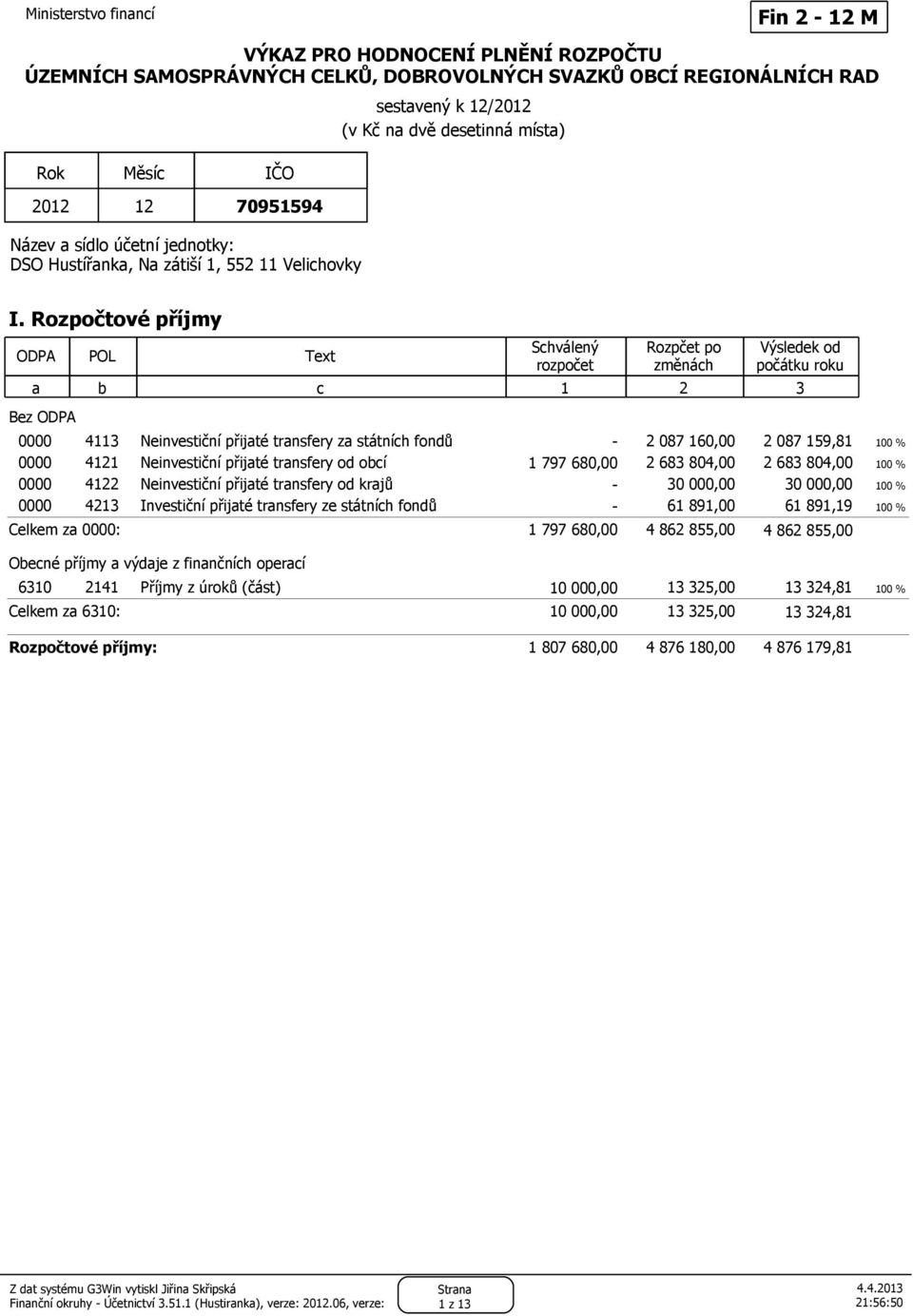 Rozpočtové příjmy ODPA POL Text Schválený rozpočet Rozpčet po změnách Výsledek od počátku roku a b c Bez ODPA 0000 0000 0000 0000 Neinvestiční přijaté transfery za státních fondů Neinvestiční přijaté