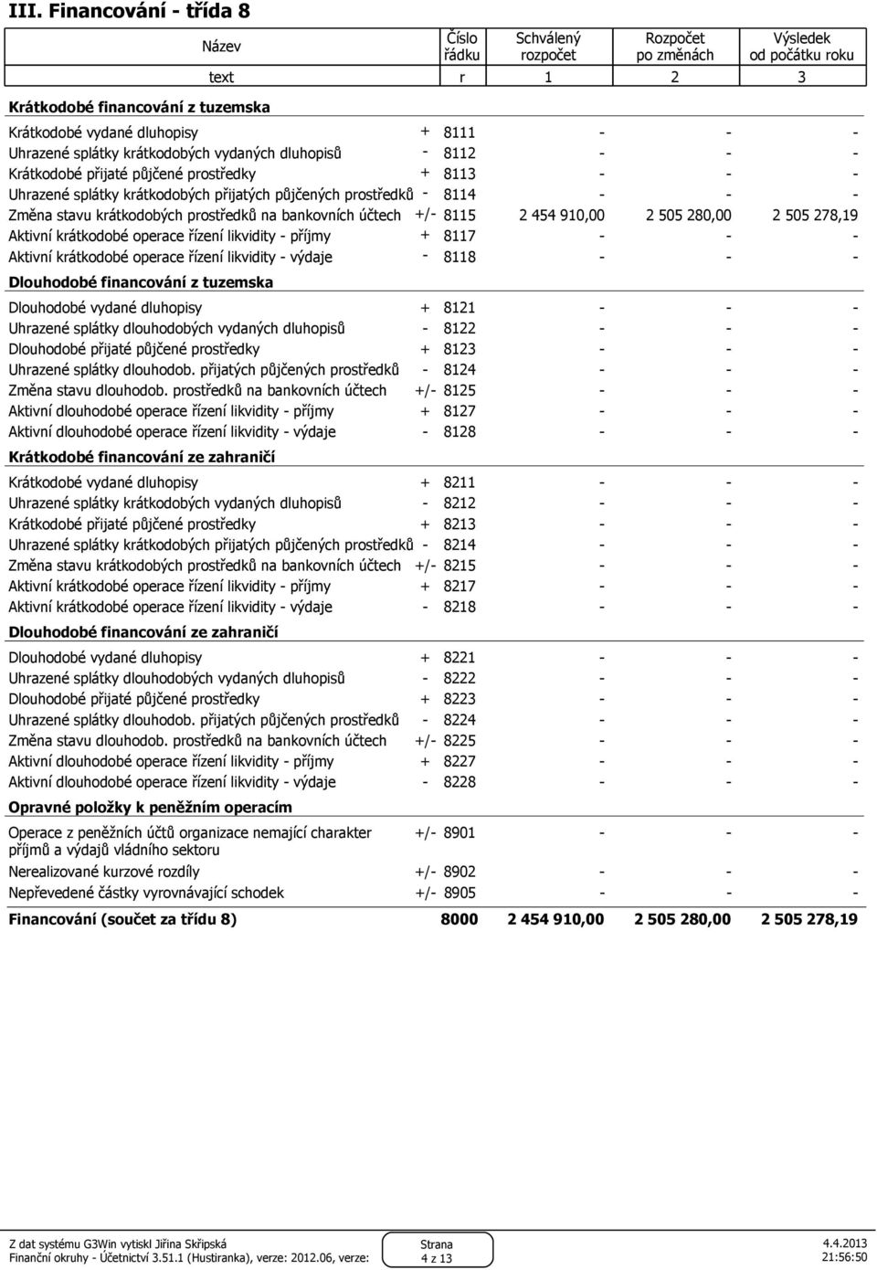 Aktivní krátkodobé operace řízení likvidity příjmy Aktivní krátkodobé operace řízení likvidity výdaje 8 8 8 8 8 87 88 90,00 0 80,00 0 78,9 + + +/+ 8 8 8 8 8 87 88 Krátkodobé vydané dluhopisy +