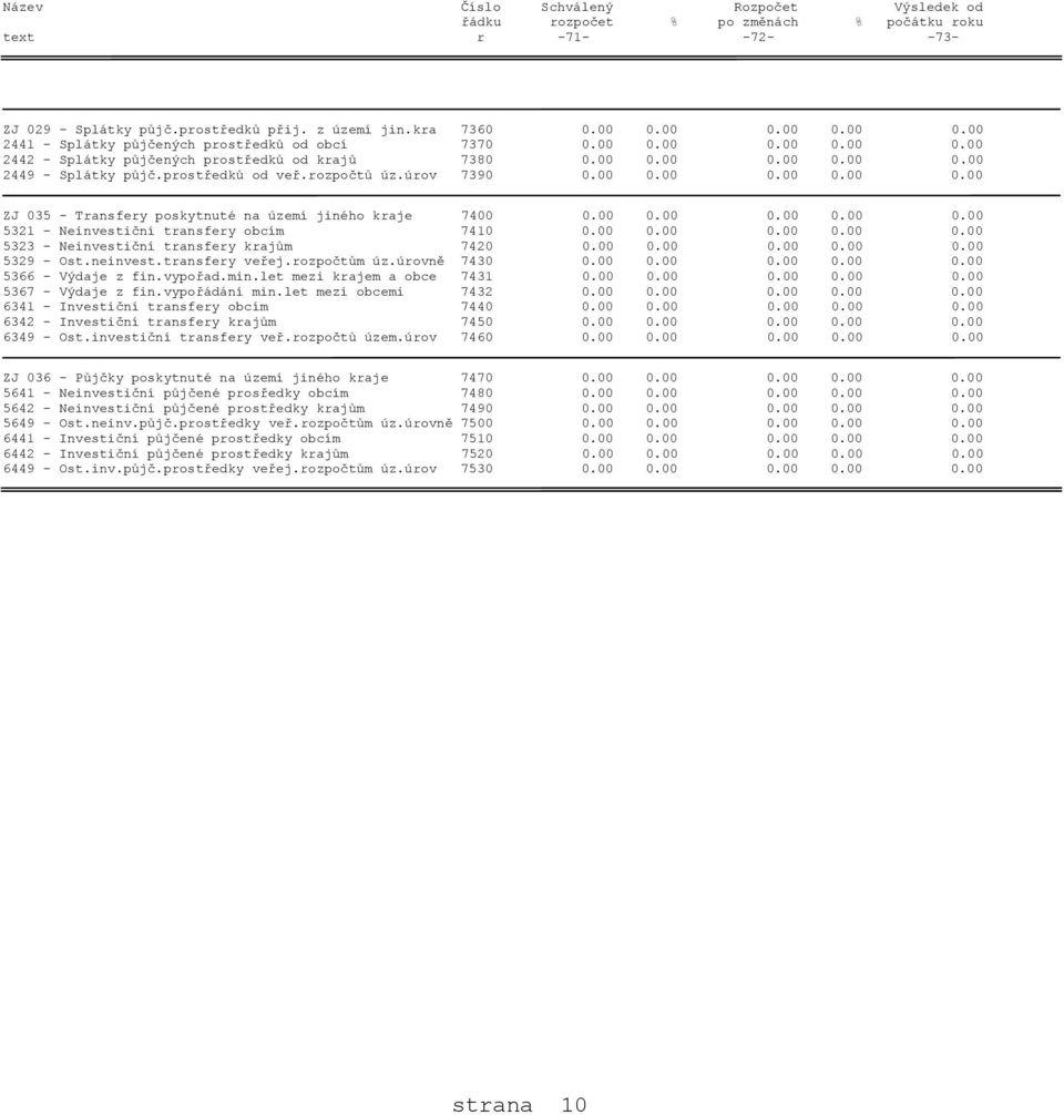 prostředků od veř.rozpočtů úz.úrov 7390 0.00 0.00 0.00 0.00 0.00 ZJ 035 - Transfery poskytnuté na území jiného kraje 7400 0.00 0.00 0.00 0.00 0.00 5321 - Neinvestiční transfery obcím 7410 0.00 0.00 0.00 0.00 0.00 5323 - Neinvestiční transfery krajům 7420 0.