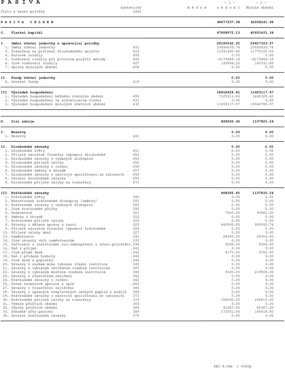 Kurzové rozdíly 405 0.00 0.00 5. Oceňovací rozdíly při prvotním použití metody 406-6175468.16-6175468.16 6. Jiné oceňovací rozdíly 407 143886.25 142031.86 7. Opravy minulých období 408 0.00 0.00 II.