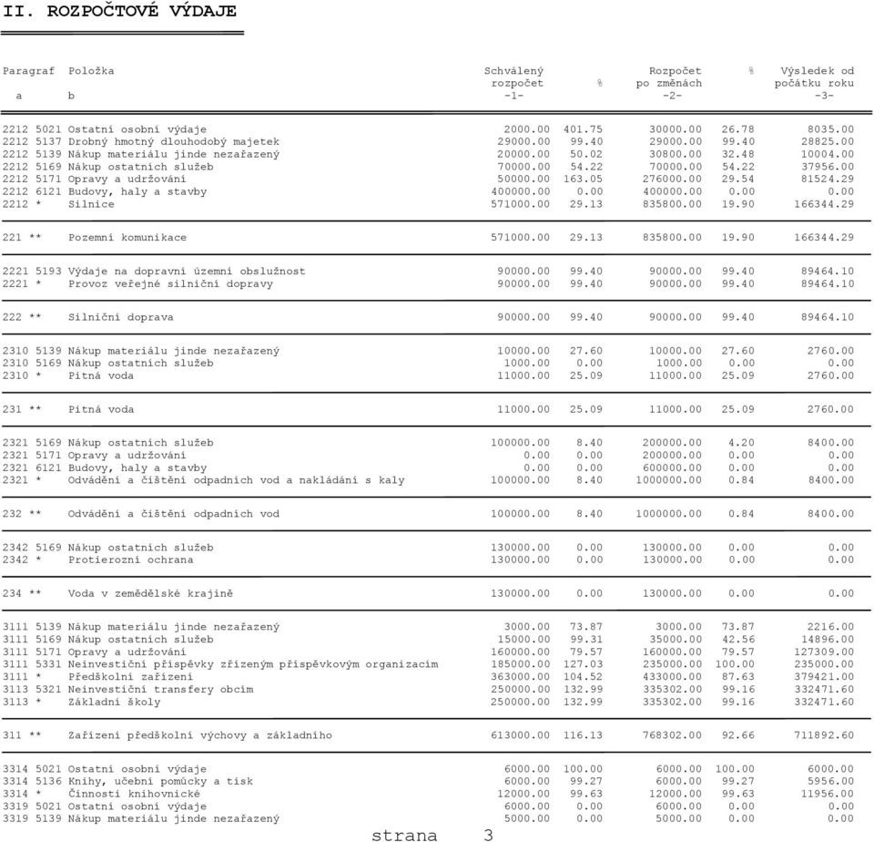 00 2212 5169 Nákup ostatních služeb 70000.00 54.22 70000.00 54.22 37956.00 2212 5171 Opravy a udržování 50000.00 163.05 276000.00 29.54 81524.29 2212 6121 Budovy, haly a stavby 400000.00 0.00 400000.
