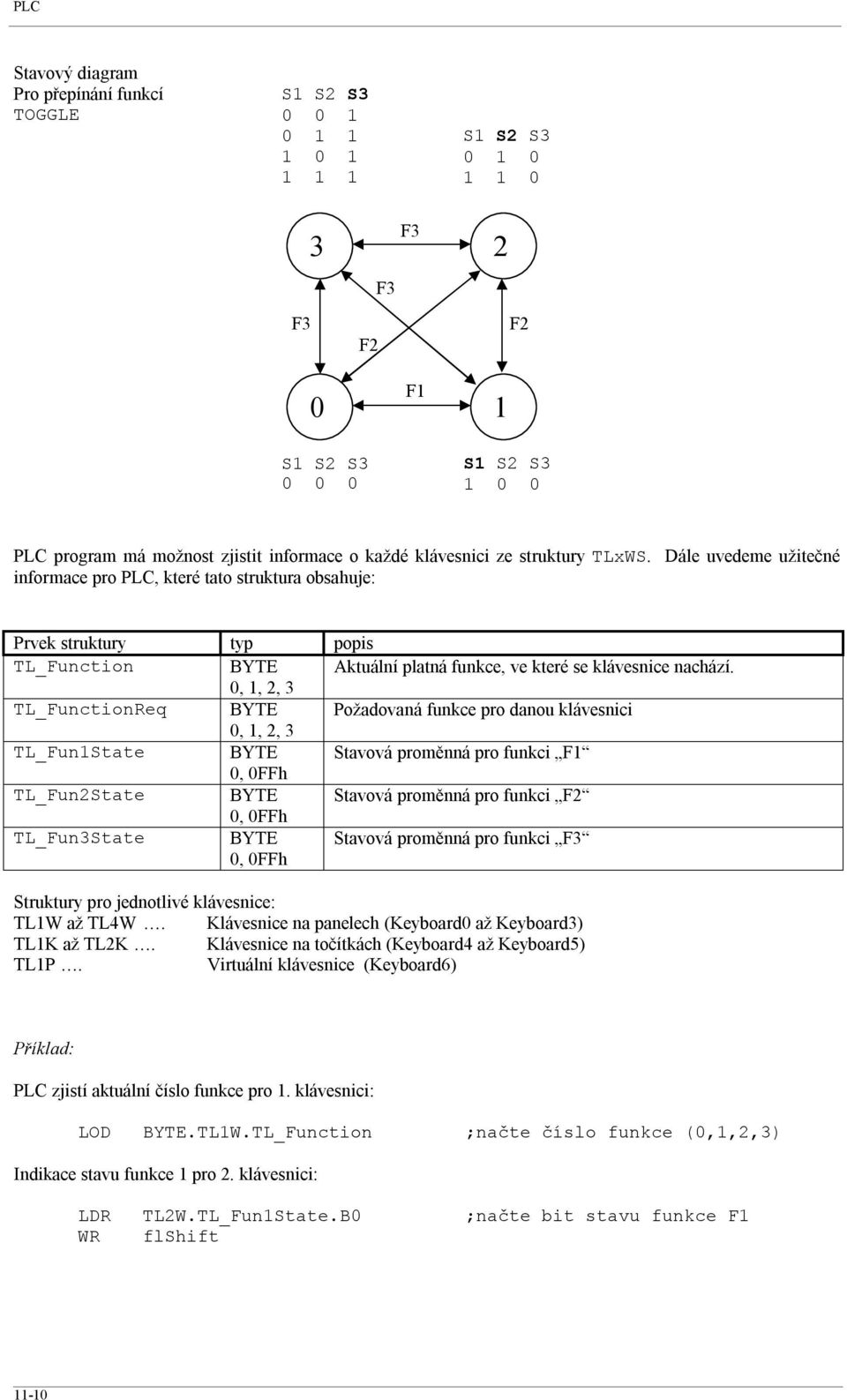 Dále uvedeme užitečné informace pro PLC, které tato struktura obsahuje: Prvek struktury typ popis TL_Function BYTE Aktuální platná funkce, ve které se klávesnice nachází.