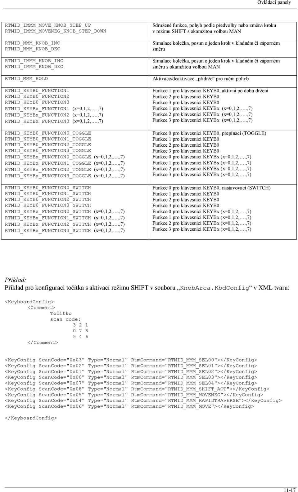 ,7) RTMID_KEYB0_FUNCTION0_TOGGLE RTMID_KEYB0_FUNCTION1_TOGGLE RTMID_KEYB0_FUNCTION2_TOGGLE RTMID_KEYB0_FUNCTION3_TOGGLE RTMID_KEYBx_FUNCTION0_TOGGLE (x=0,1,2,.