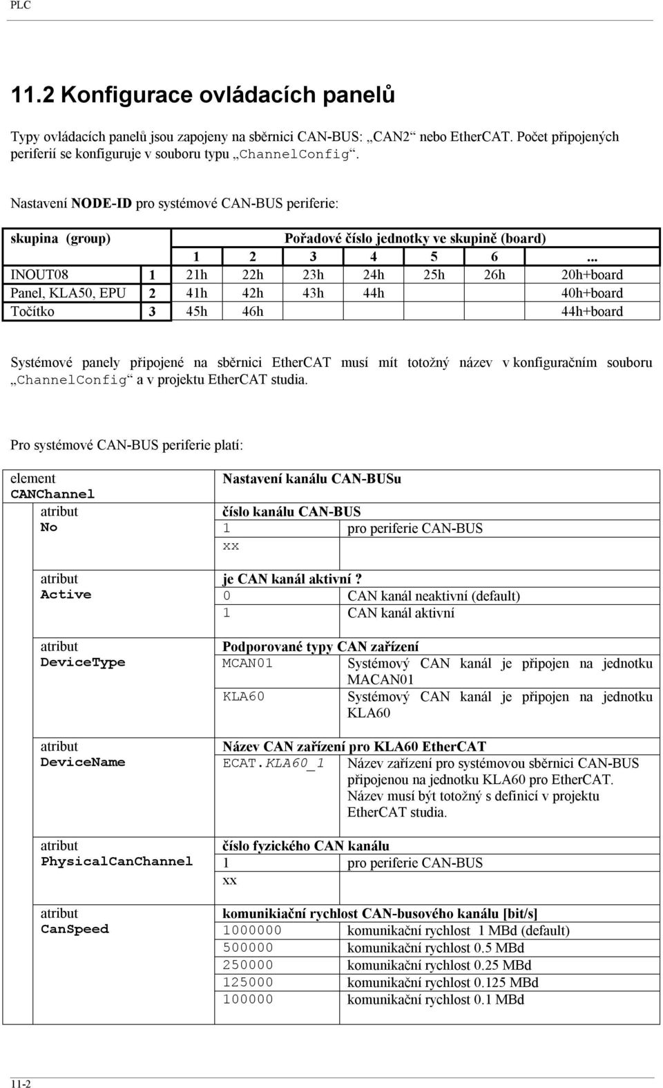 .. INOUT08 1 21h 22h 23h 24h 25h 26h 20h+board Panel, KLA50, EPU 2 41h 42h 43h 44h 40h+board Točítko 3 45h 46h 44h+board Systémové panely připojené na sběrnici EtherCAT musí mít totožný název v